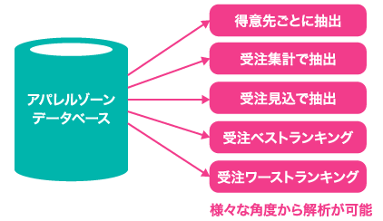 集計業務とデータ活用