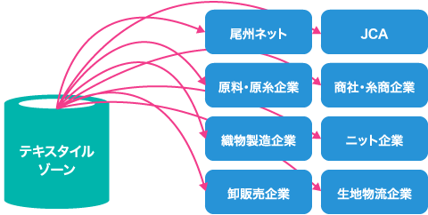 導入実績が豊富