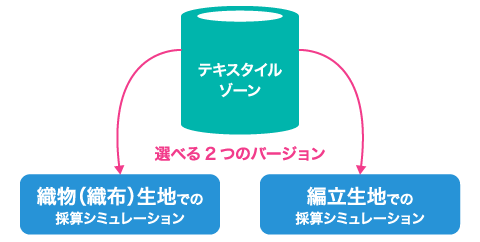 織物・編立の２つのバージョンを用意